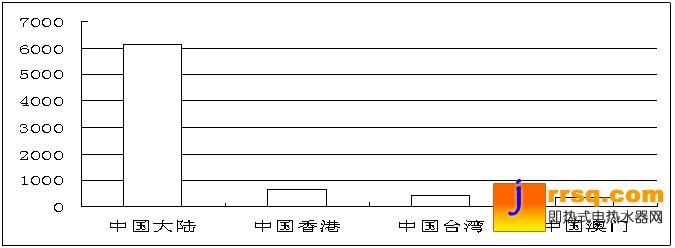 电热水器展会