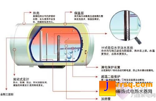 环保是主流四款实惠节能热水器选购