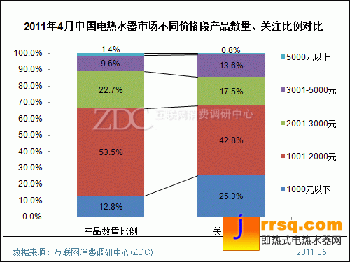 2011年4月中国电热水器市场分析报告(简版) 