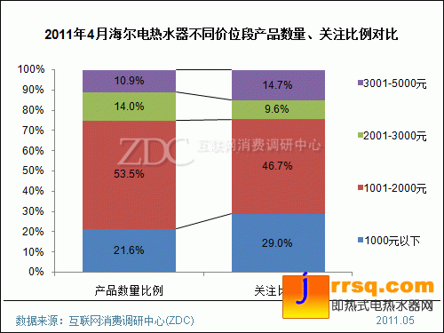 2011年4月中国电热水器市场分析报告(简版) 