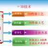 诚邀代理加盟四倍环保节能的热水器——3D清华王牌空气能热水器