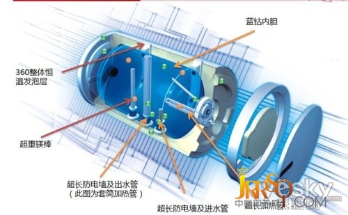 美的F50-30B3双管速热储水式电热水器1199元