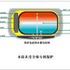 电热水器（电磁热水器）长沙招商