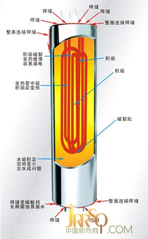 金属杯加热器