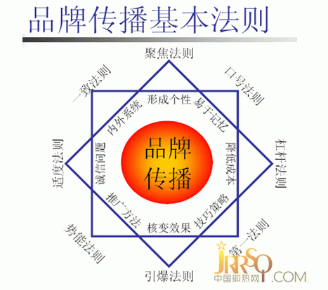 中国即热网：即热式电热水器企业整合品牌营销策略