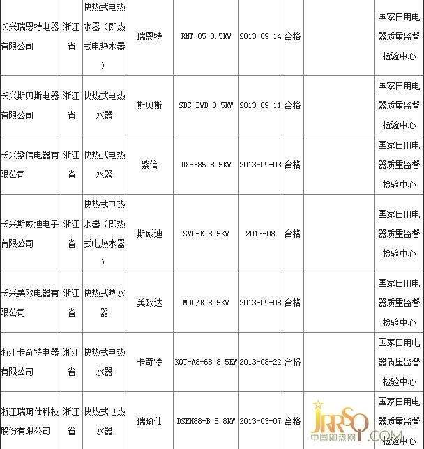 长兴即热式电热水器产业基地 蓄势待发