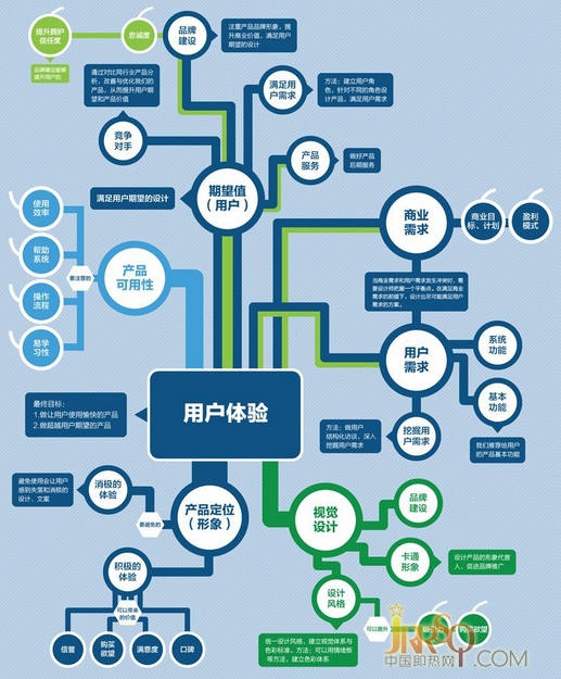 网络营销带来额外收益 即热式企业善用“微工具”