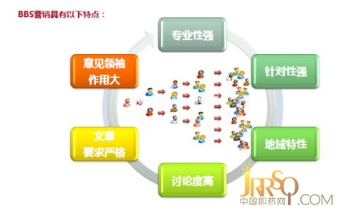 即热式电热水器企业进军网络论坛营销