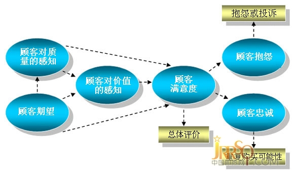 借助中国即热网平台 消费者问题得到解决