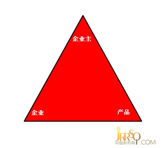 即热式电热水器企业品牌建设的“黄金三角”