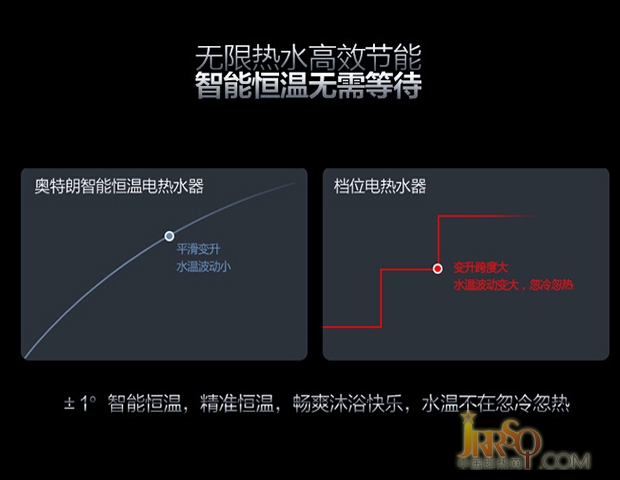 安全系数超高 奥特朗即热式电热水器特价 