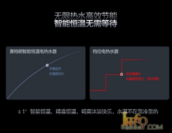 安全系数超高 奥特朗即热式电热水器特价 