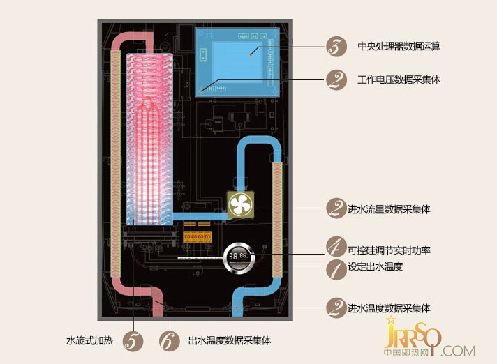 一刻都不能等 奥特朗即热式热水器立享沐浴 