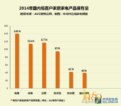 家电大数据：家用热水器拥有率仅为四成